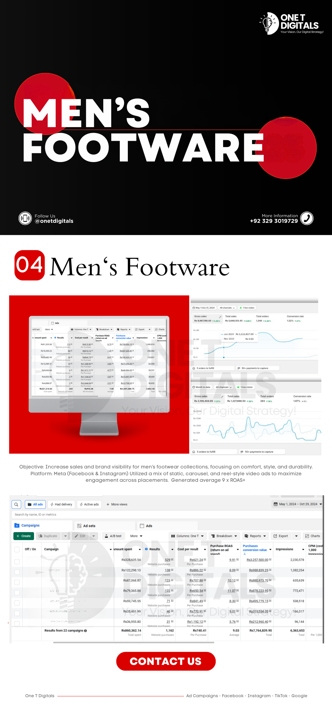Mens Footware performance marketing