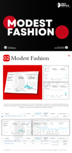 Portfolio One T DIgitals, Performance Marketing