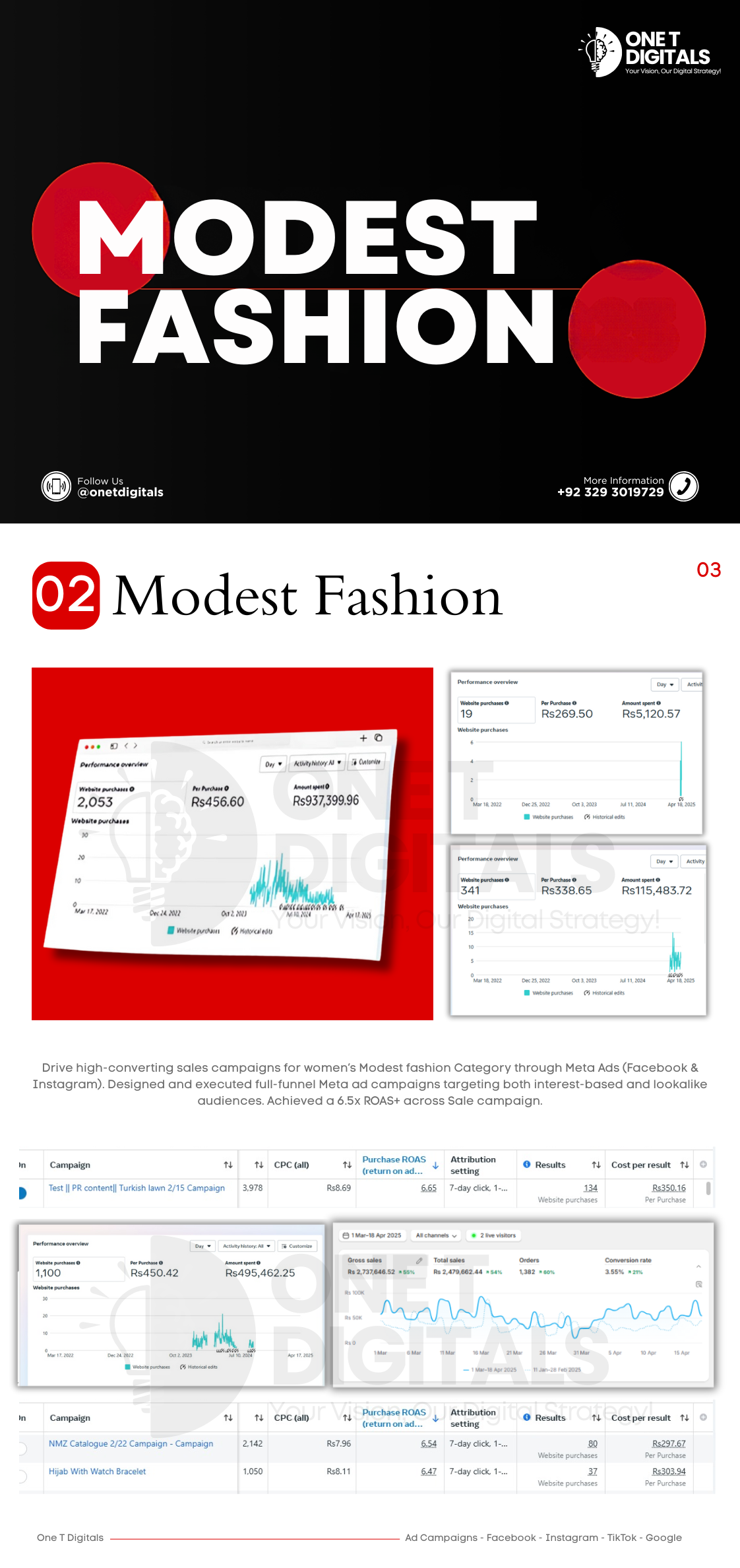 Portfolio One T DIgitals, Performance Marketing