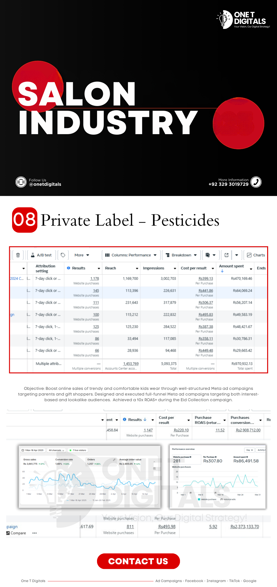 PRIVATE LABEL - PESTICIDES