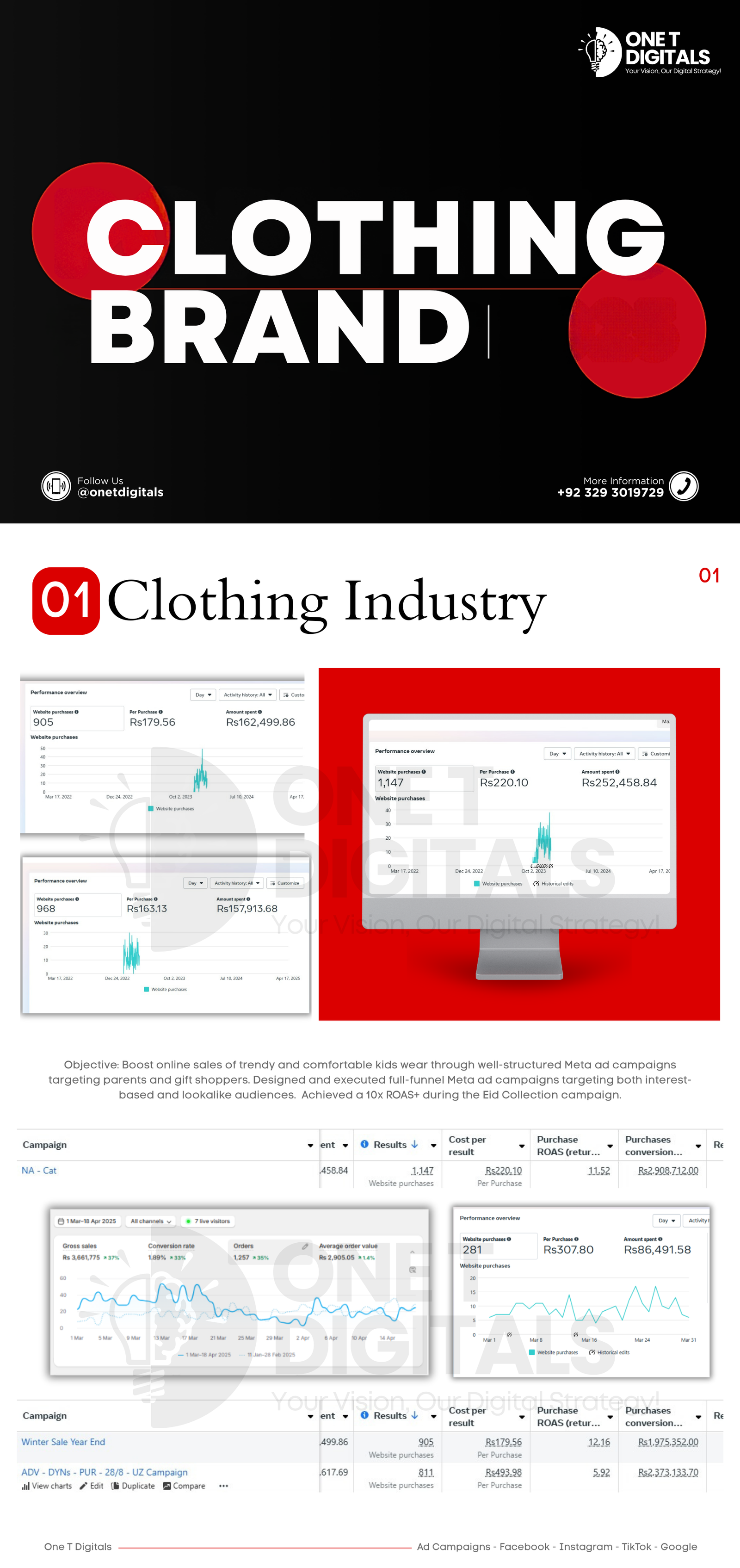 One T Digitals Clothing Brand Perfomrance Marketing Portfolio